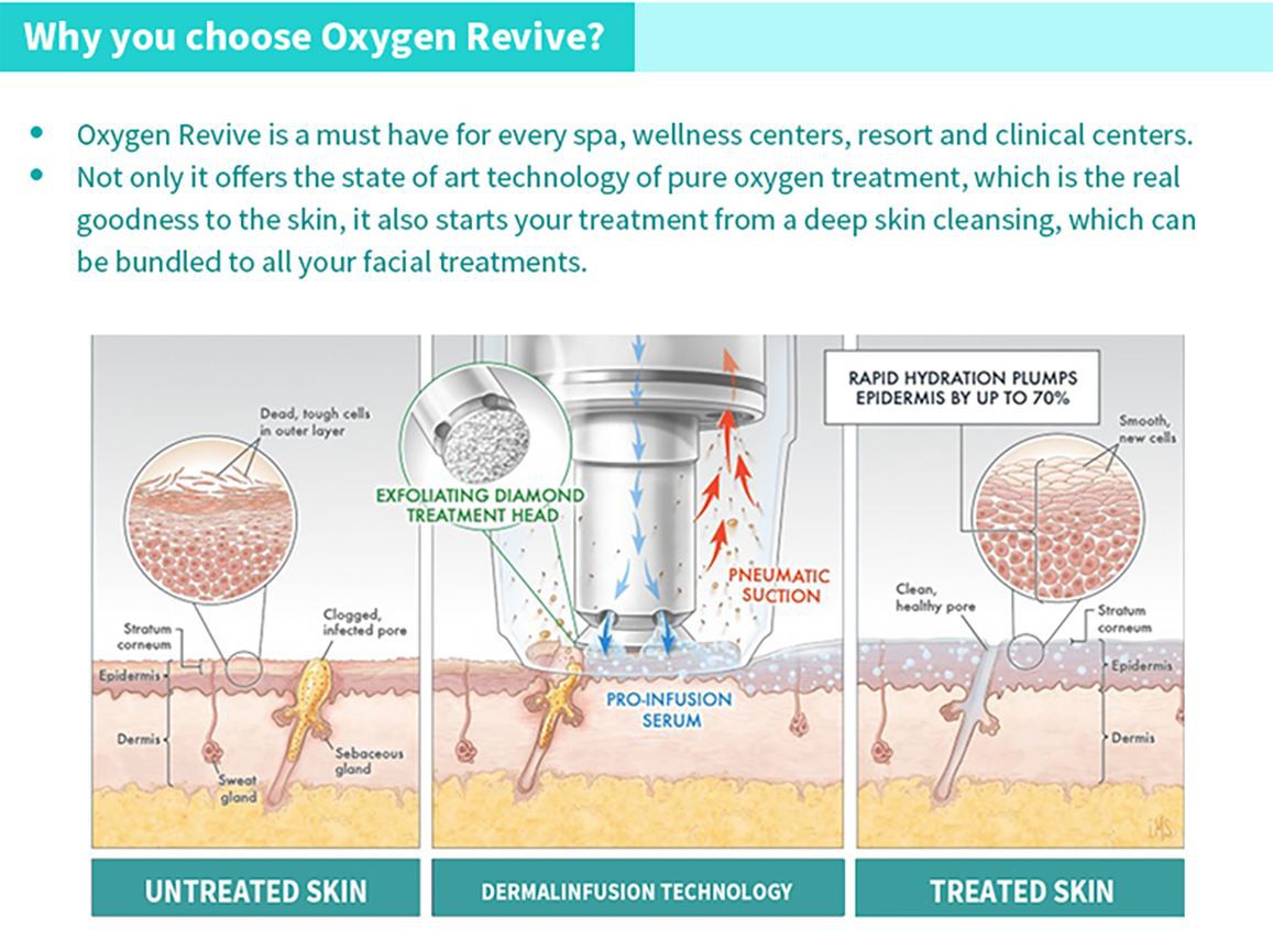 Oxygen-revive-(4)